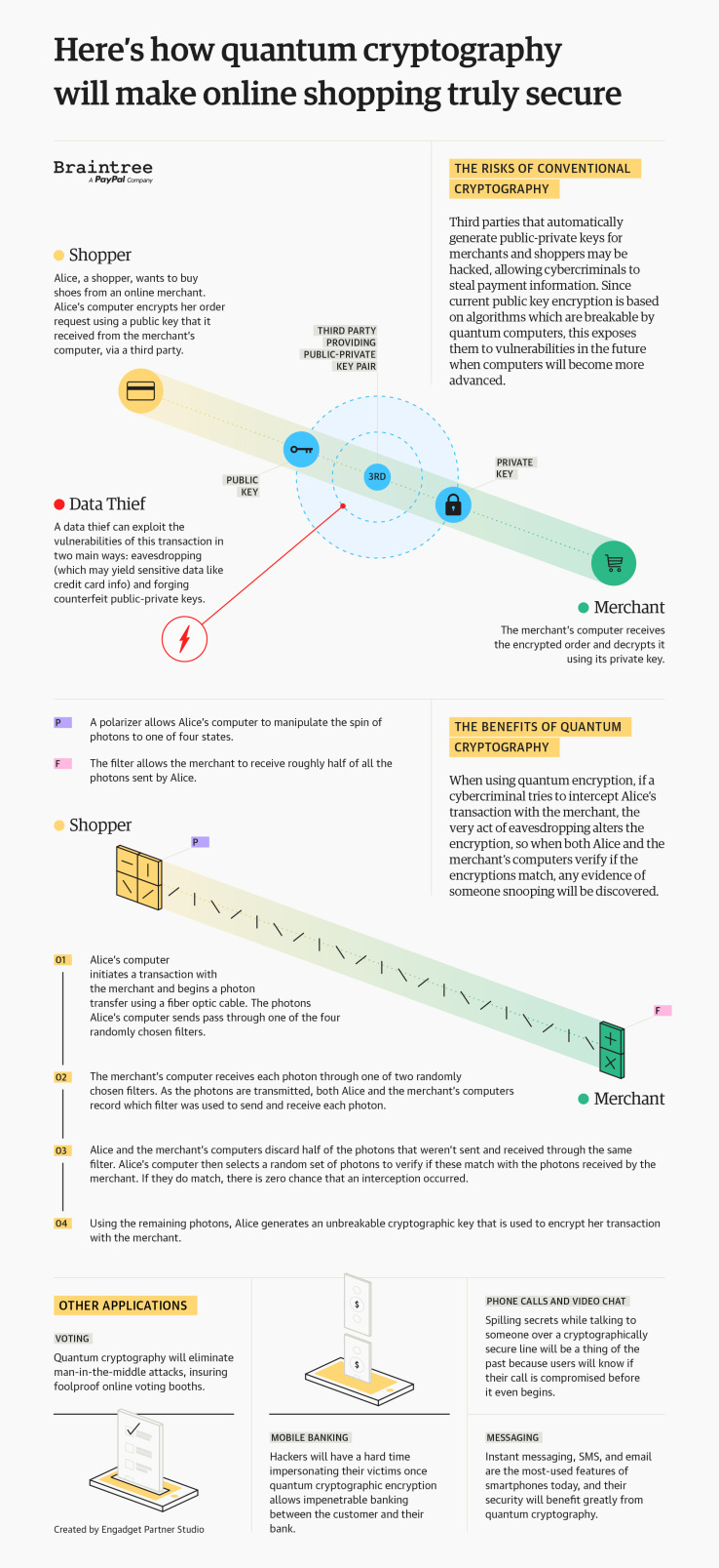 quantum-cryptography-braintree